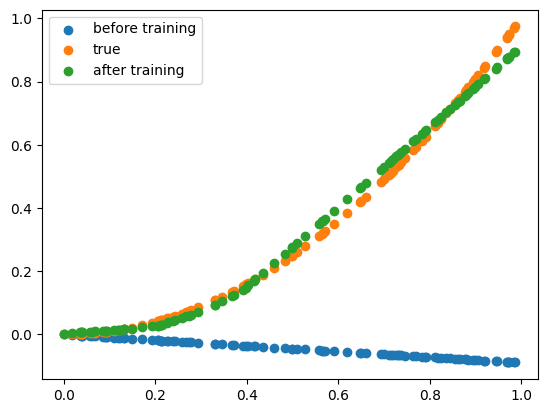 ../_images/notebooks_%5Bguides%5D%5Binter%5Dtensorflow_11_2.png