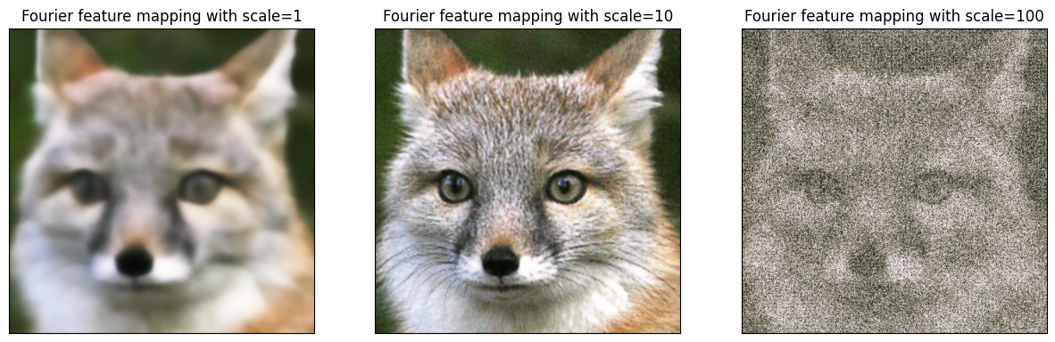 ../_images/notebooks_%5Bguides%5D%5Btrain%5Dfourier_features_network_14_0.png