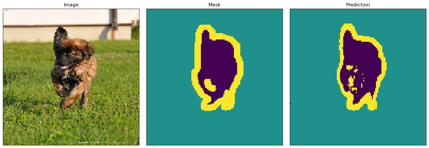 ../_images/notebooks_%5Bguides%5D%5Btrain%5Dunet_16_16.png