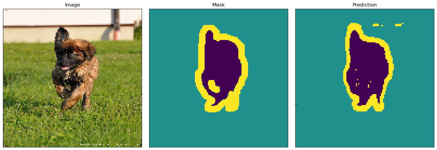 ../_images/notebooks_%5Bguides%5D%5Btrain%5Dunet_16_18.png