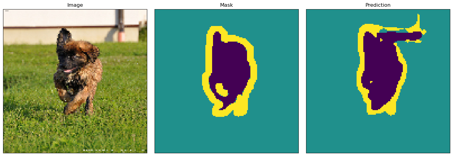 ../_images/notebooks_%5Bguides%5D%5Btrain%5Dunet_16_2.png