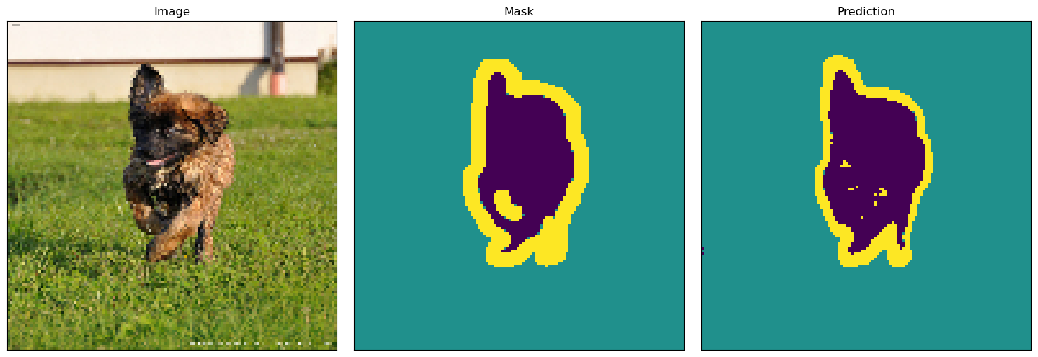 ../_images/notebooks_%5Bguides%5D%5Btrain%5Dunet_16_20.png