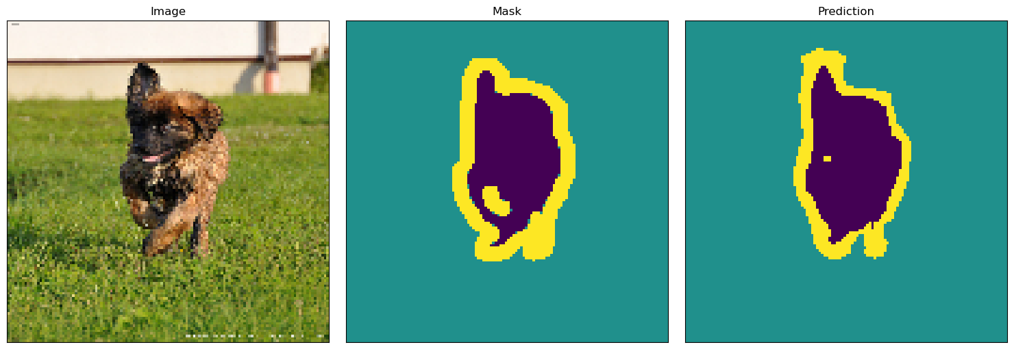 ../_images/notebooks_%5Bguides%5D%5Btrain%5Dunet_16_4.png