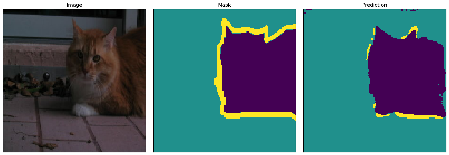 ../_images/notebooks_%5Bguides%5D%5Btrain%5Dunet_18_1.png