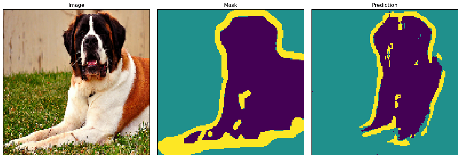 ../_images/notebooks_%5Bguides%5D%5Btrain%5Dunet_18_3.png