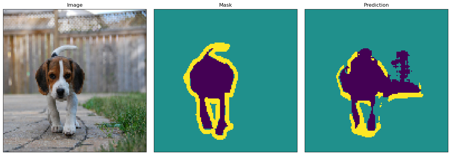 ../_images/notebooks_%5Bguides%5D%5Btrain%5Dunet_18_4.png